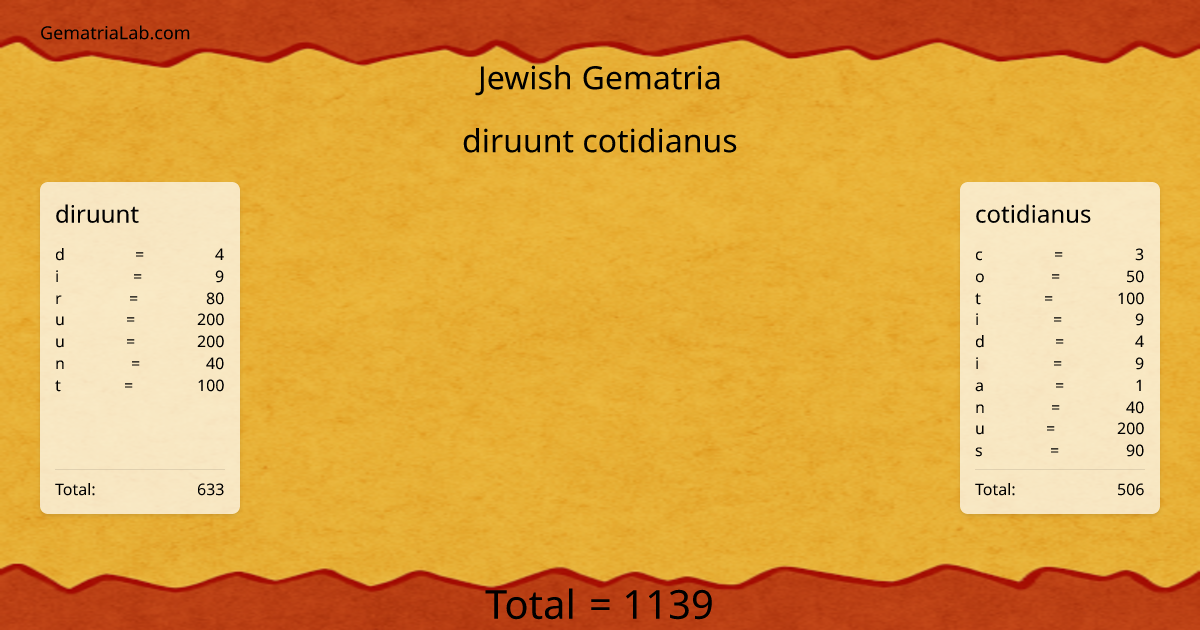 diruunt cotidianus in jewish Gematria